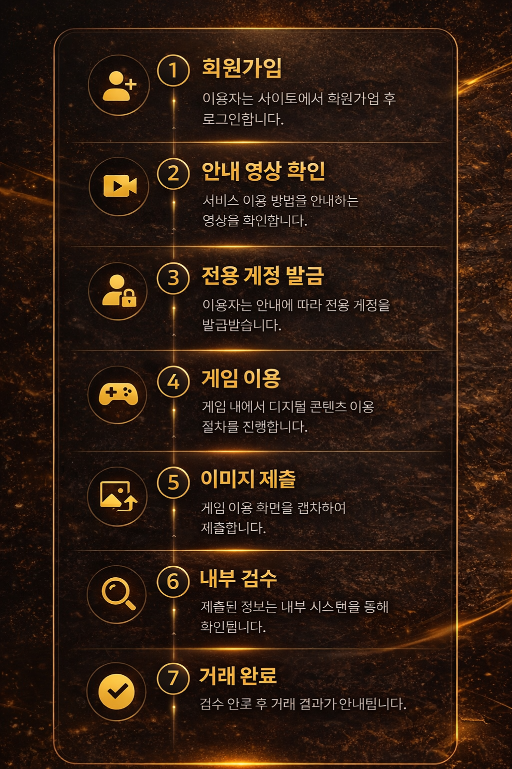 SyncPay 서비스 이용 절차